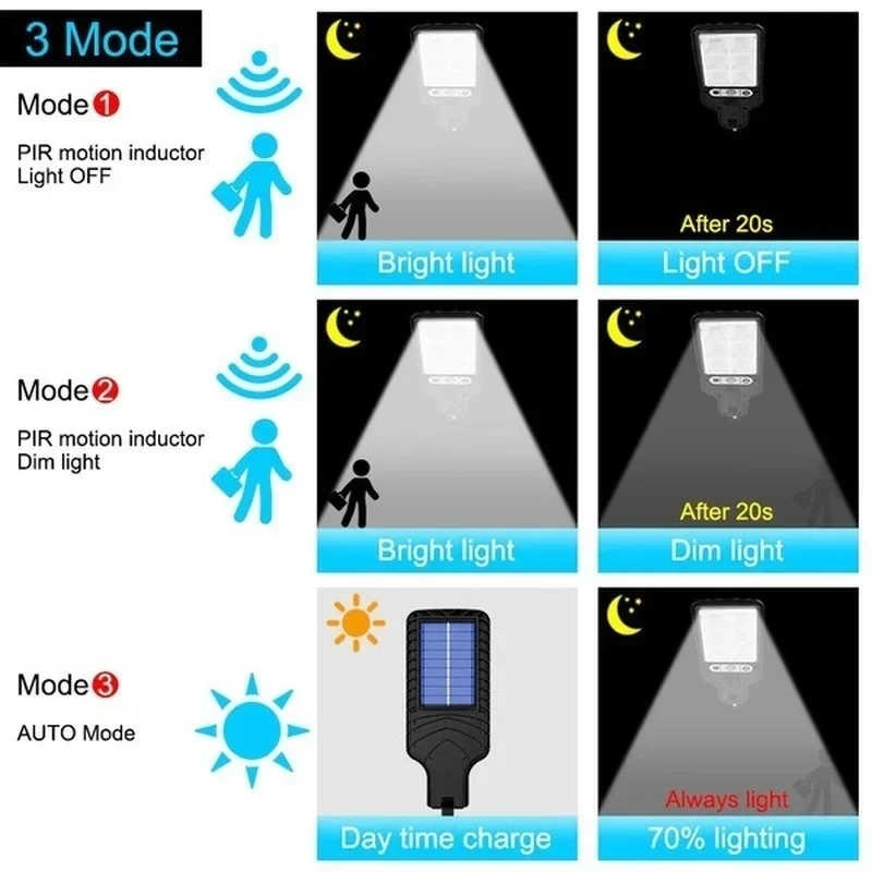인체감지 센서가 있는 3가지 모드 야외 태양광 정원등, - Outdoor Lighting Portable 리뷰 및 가격